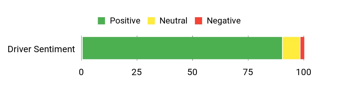Sentiment Analysis Chart