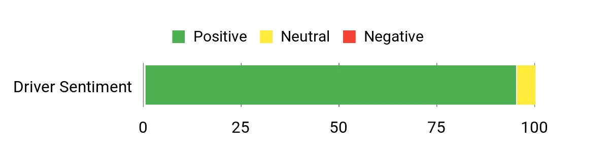 Sentiment Analysis Chart