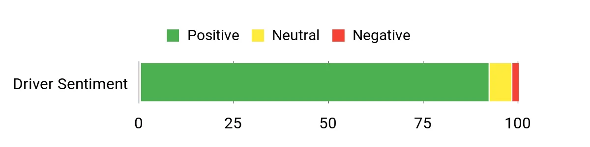 Sentiment Analysis Chart
