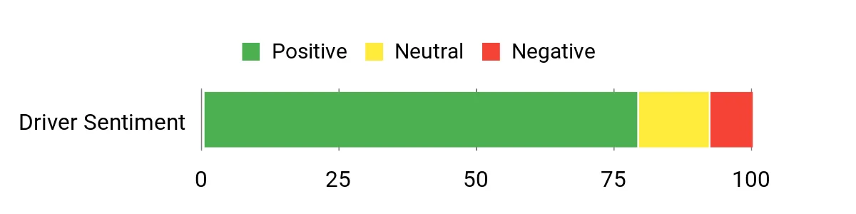 Sentiment Analysis Chart