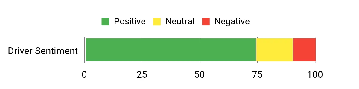 Sentiment Analysis Chart