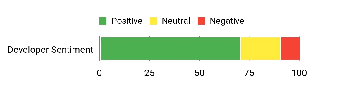 Sentiment Analysis Chart