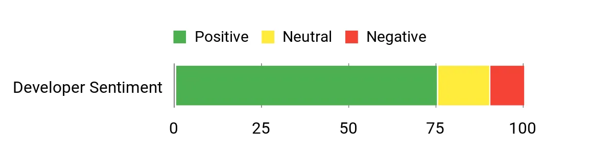 Sentiment Analysis Chart