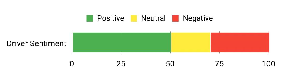 Sentiment Analysis Chart