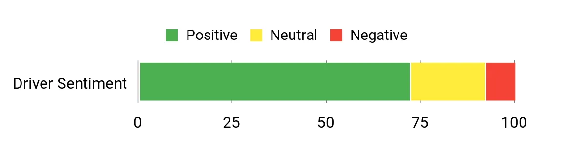 Sentiment Analysis Chart