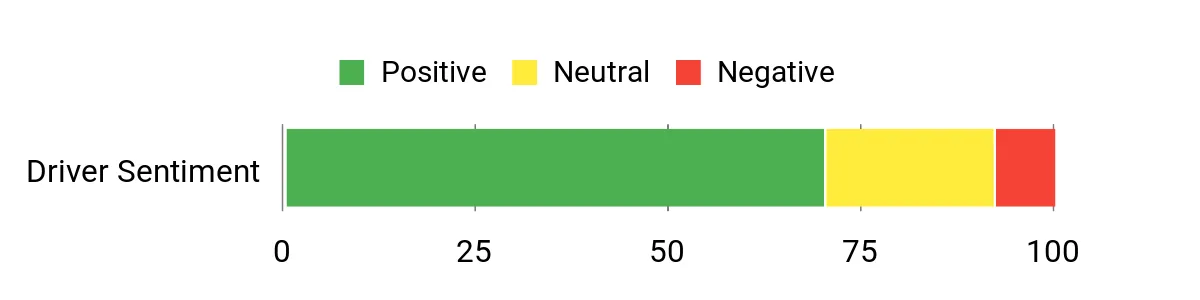 Sentiment Analysis Chart