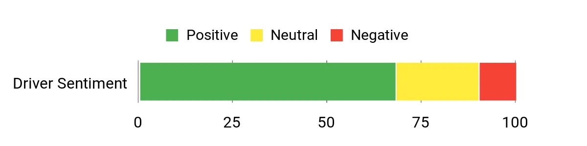 Sentiment Analysis Chart
