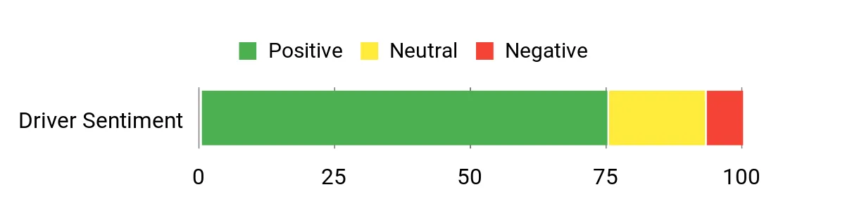 Sentiment Analysis Chart