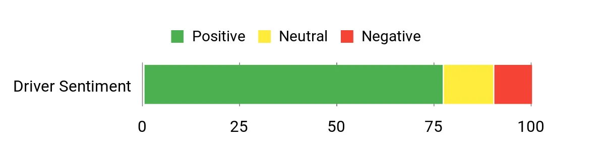 Sentiment Analysis Chart