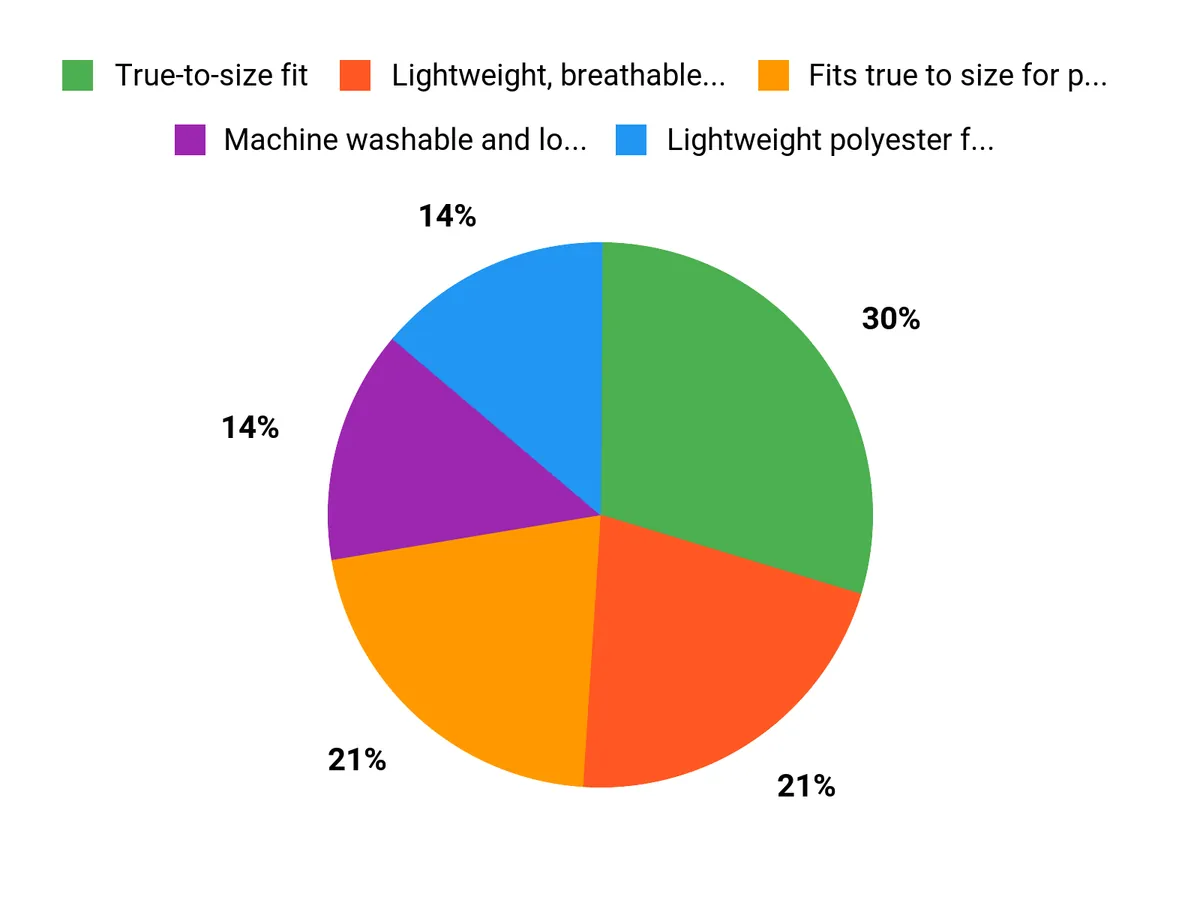 Why Fans Choose Chart