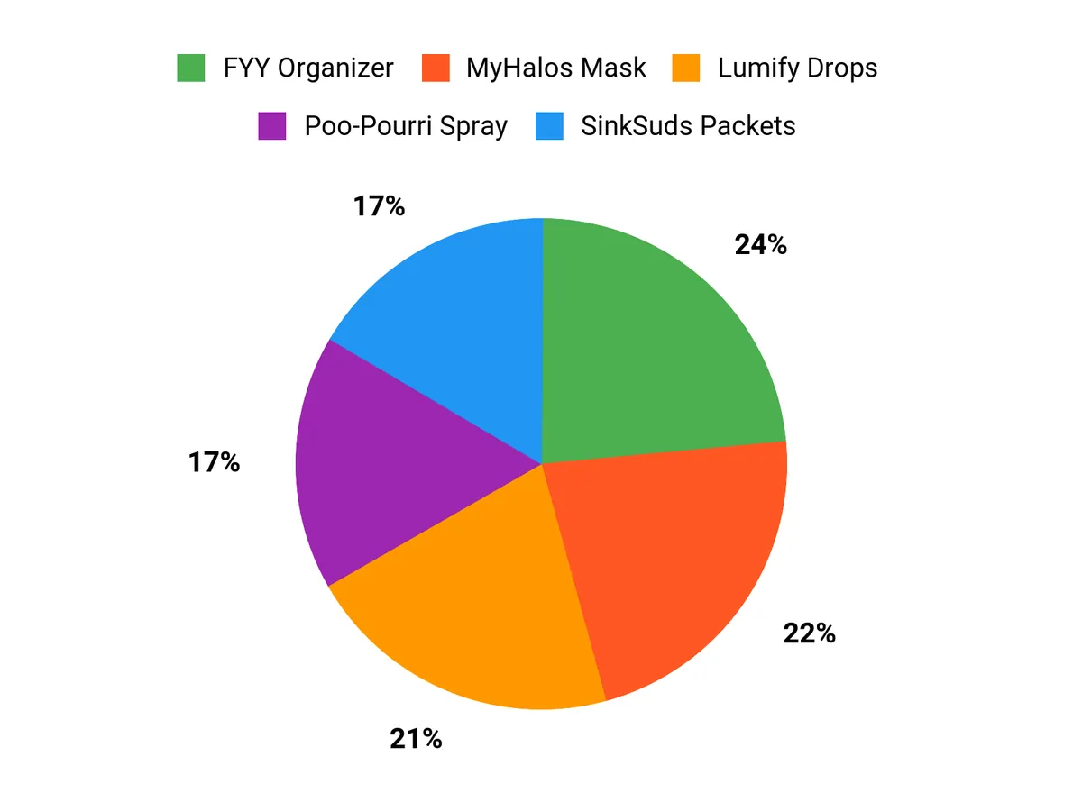 🌍 Best Amazon Prime Day 2026 Travel Must-Have Deals Part 15: Travel Bags, Motion Relief, Eye Care, Organizers and Vacation Accessories What Shoppers Prefer Chart