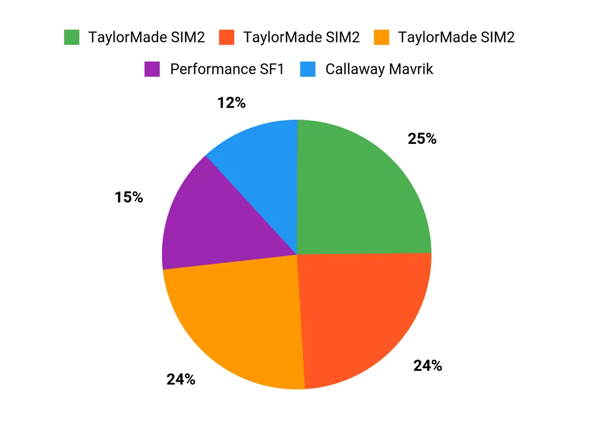Preferred Driver Features Chart