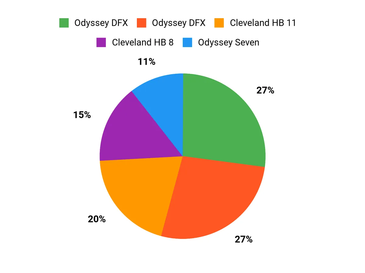 Preferred Features Chart
