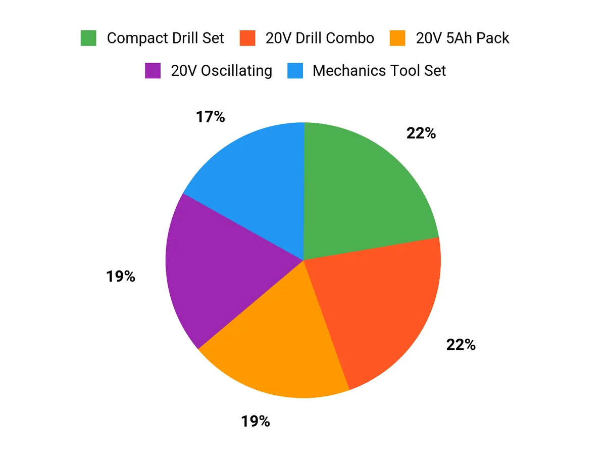 Preferred Features Chart