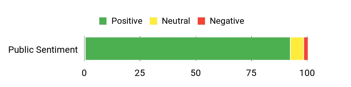 Theodore Roosevelt Conservation Legacy and Public Lands History Sentiment analysis chart for Holt and the Teddy Bear