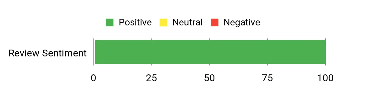 Best Hiking Boots for Women Sentiment Analysis Chart