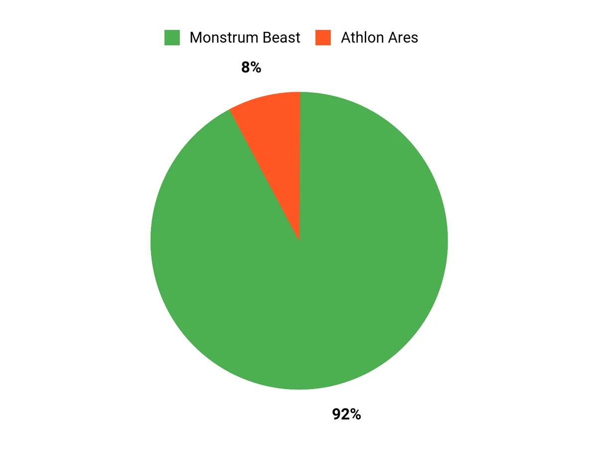 Best LPVO Scopes for Hunting: Tested and Reviewed Customer Preferences Chart