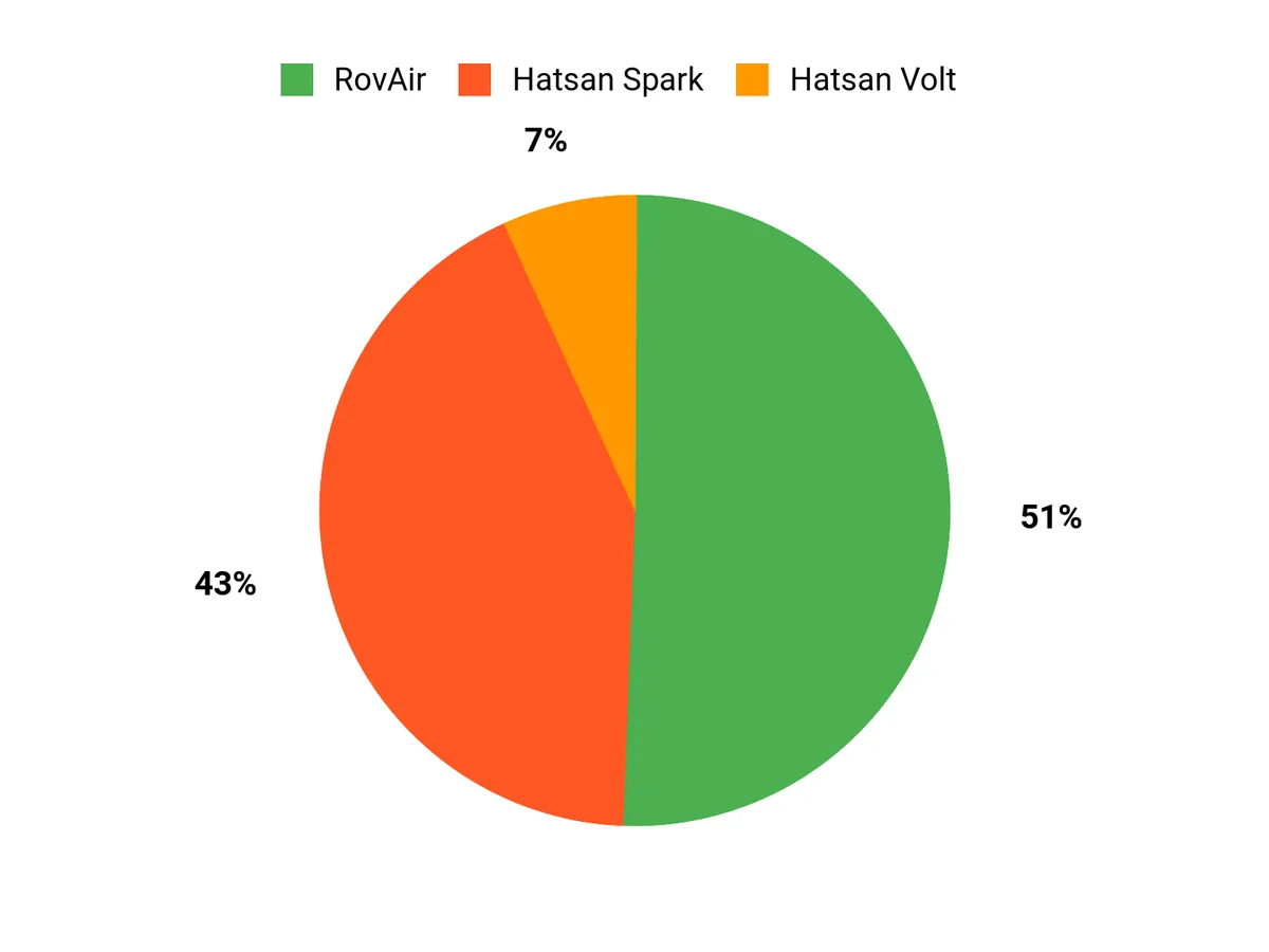 Best PCP Air Rifle Compressors of 2026: Tested and Reviewed Buyer Preferences Chart