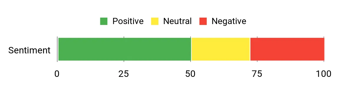 Best Zero-Drop Running Shoes of 2026: Tested and Reviewed Sentiment Analysis Chart