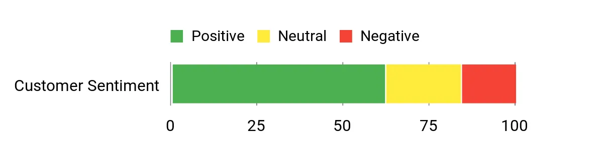 Best Appendix Carry Holsters of 2026 Sentiment Analysis Chart