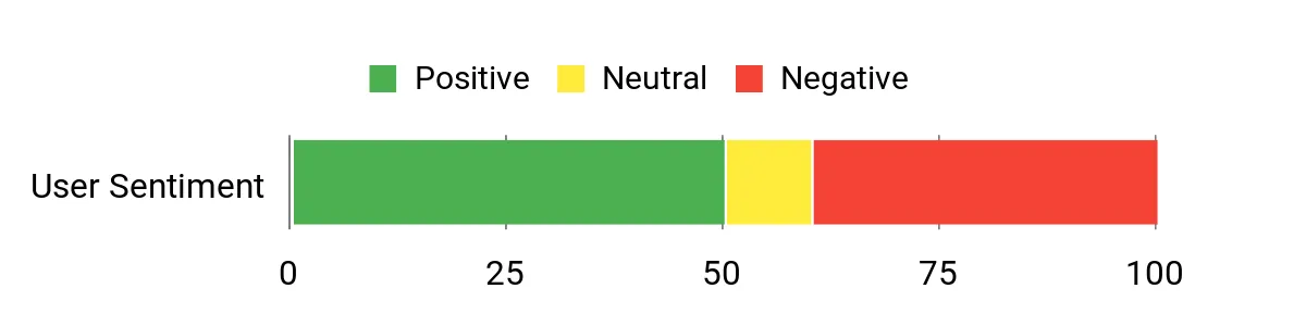 Best Bluetooth Hearing Protection of 2026 Sentiment Analysis Chart