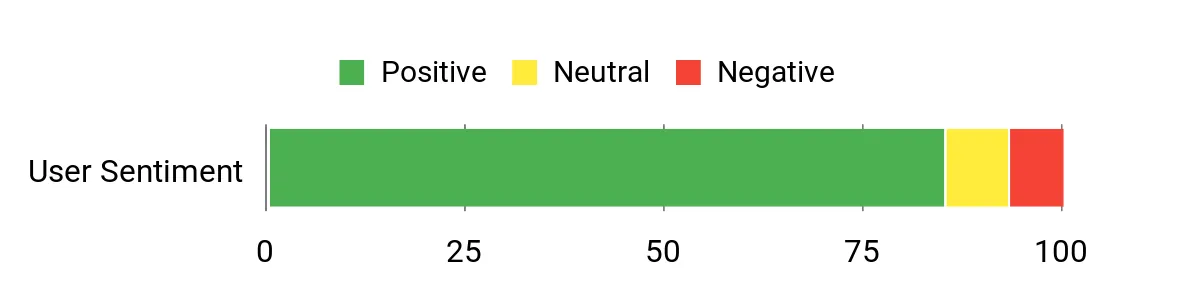 Best Bluetooth Hearing Protection of 2026 Sentiment Analysis Chart
