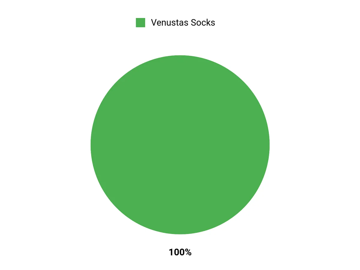 Customer Preferences Chart