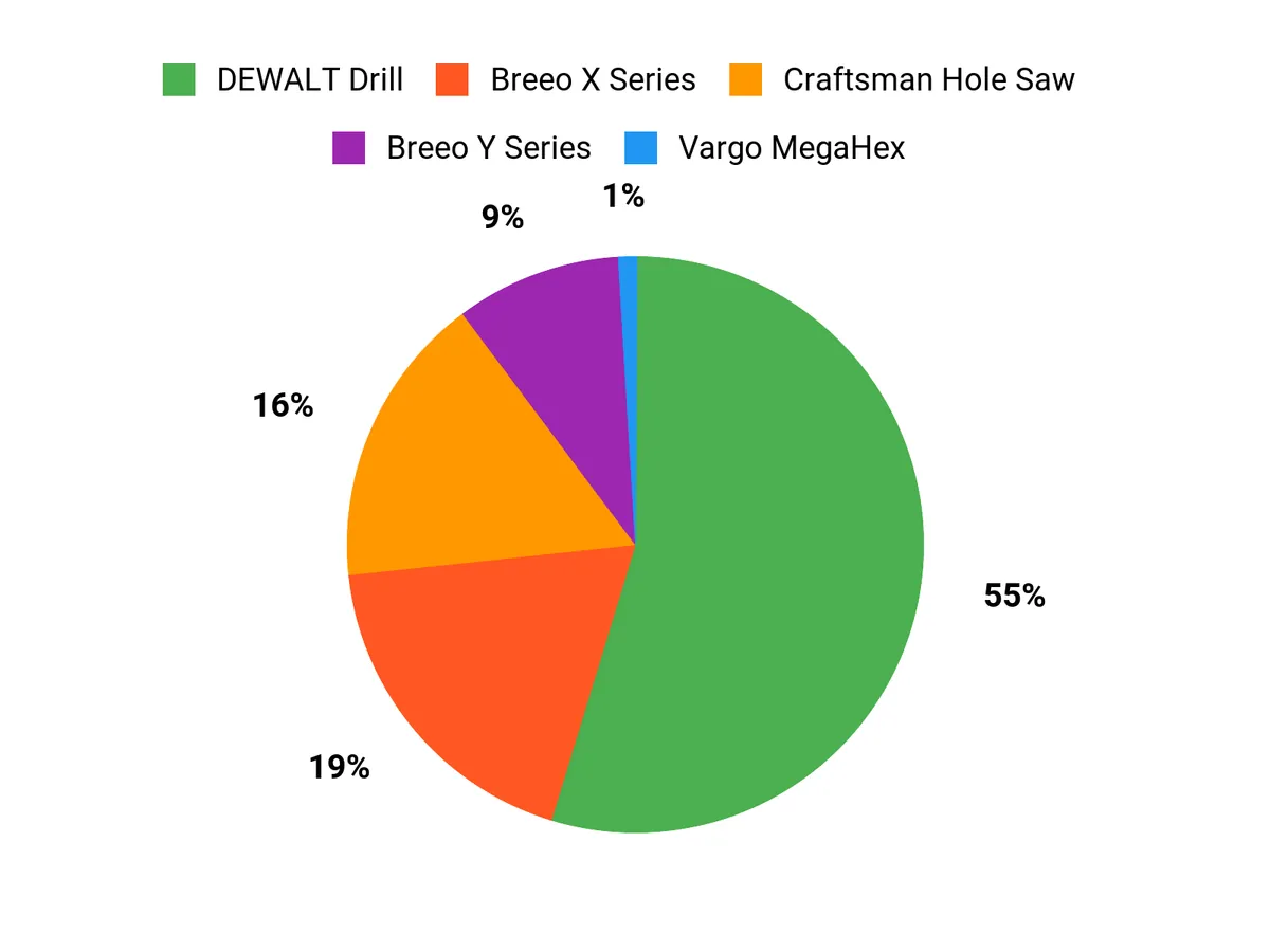 Best Smokeless Fire Pits of 2026: Tested and Reviewed Customer Preferences Chart