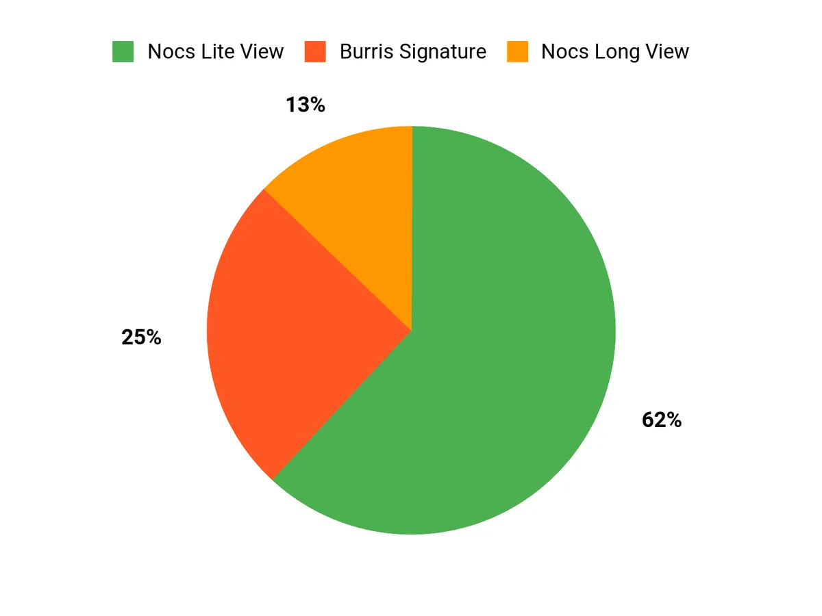 Best Spotting Scopes, Budget to Premium Optics Tested Buyer Preferences Chart