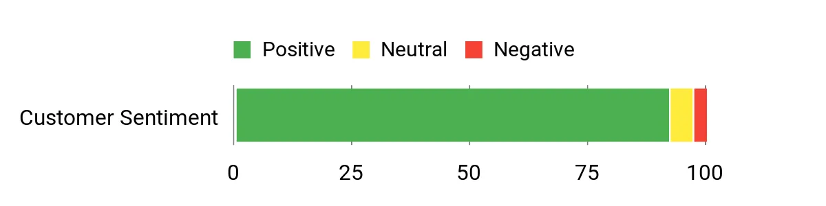 Best Outdoor Clothing Brands Made in the USA Sentiment Analysis Chart