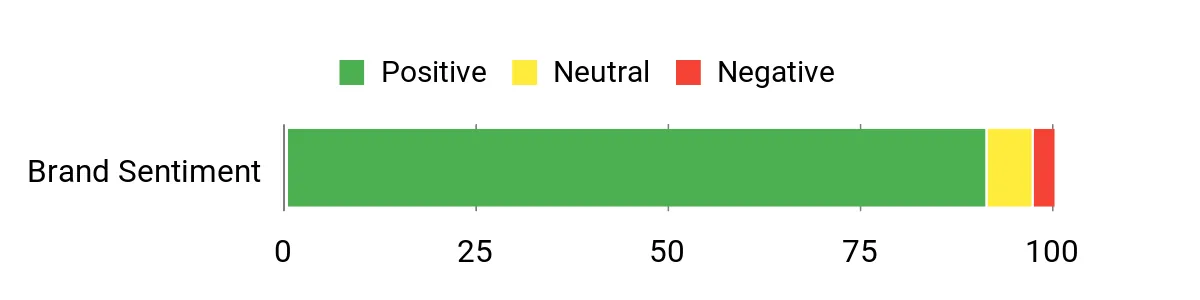 Best Outdoor Clothing Brands Made in the USA Sentiment Analysis Chart