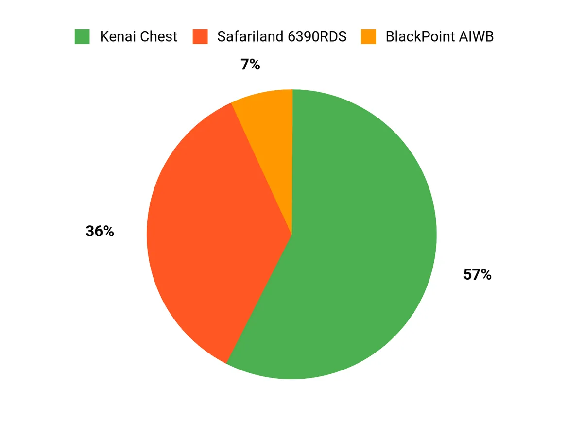 What Customers Prefer Chart