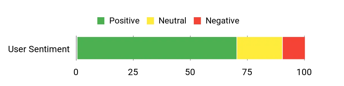 Best GPS Dog Collars of 2026: Tested and Reviewed Sentiment Analysis Chart