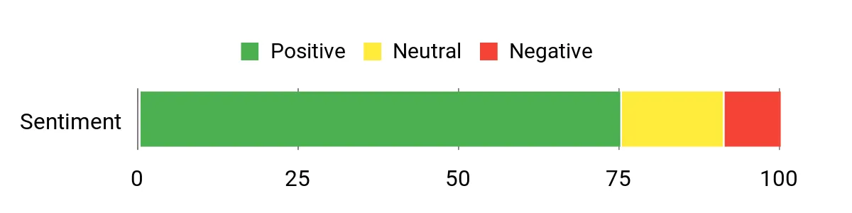 Best Swiss Army Knives of 2026 Sentiment Analysis Chart