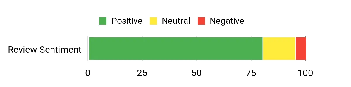 Mission Sub-1 XR Crossbow Review Sentiment Analysis Chart