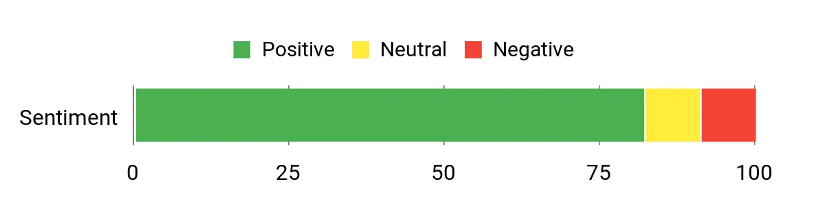 Best Emergency Radios of 2026: Tested and Reviewed Sentiment Analysis Chart