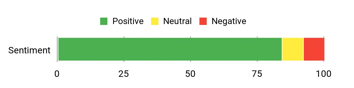 Best Emergency Radios of 2026: Tested and Reviewed Sentiment Analysis Chart