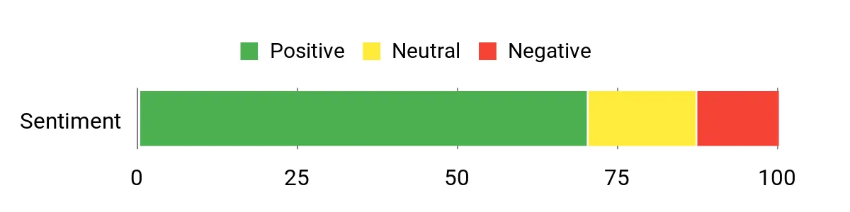Best Hiking Gaiters of 2026 Sentiment Analysis Chart