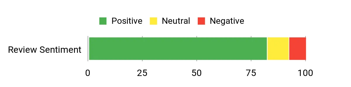 Best Knife Sharpeners of 2026: Tested and Reviewed Sentiment Analysis Chart