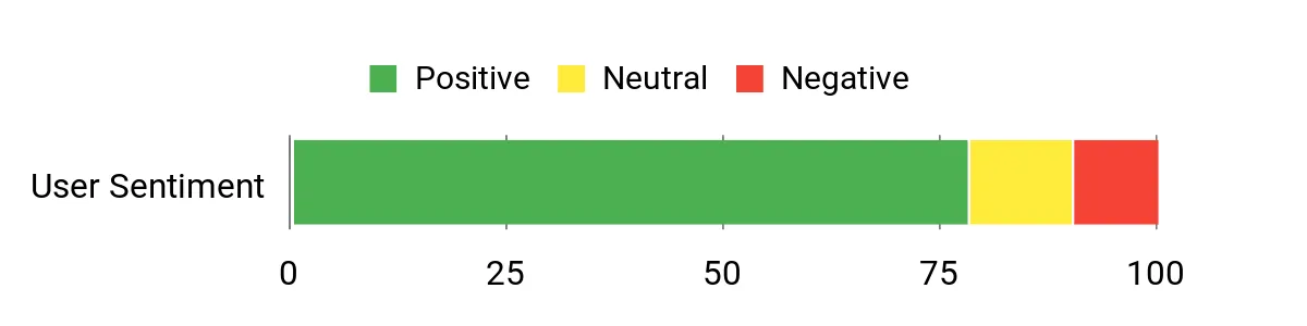 Best Life Jackets of 2026: Tested and Reviewed Sentiment Analysis Chart