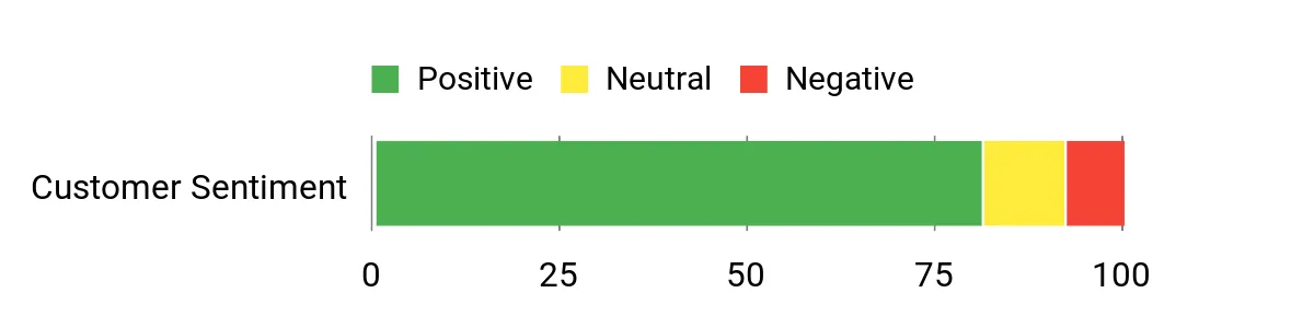 Best Pocket Knives: Tested and Reviewed Sentiment Analysis Chart