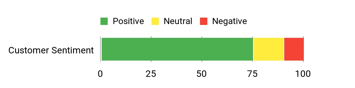 Best Pocket Knives: Tested and Reviewed Sentiment Analysis Chart