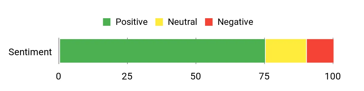 Best Rangefinder Binoculars: Tested and Reviewed Sentiment Analysis Chart