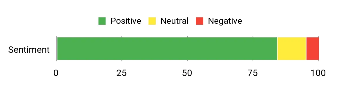 Best Rifle Slings of 2026 Sentiment Analysis Chart