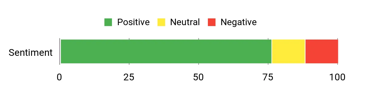 Best Rotary Tools of 2026: Tested and Reviewed Sentiment Analysis Chart