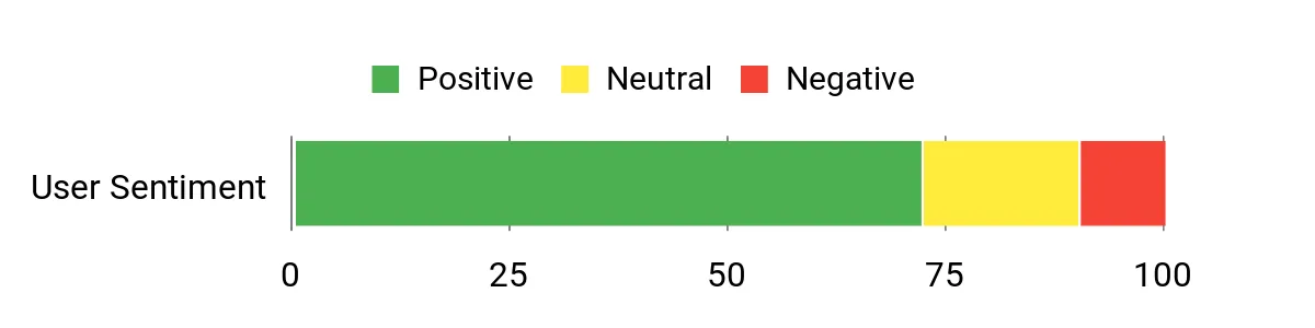 Best Satellite Messengers: Based on Field Testing Sentiment Analysis Chart