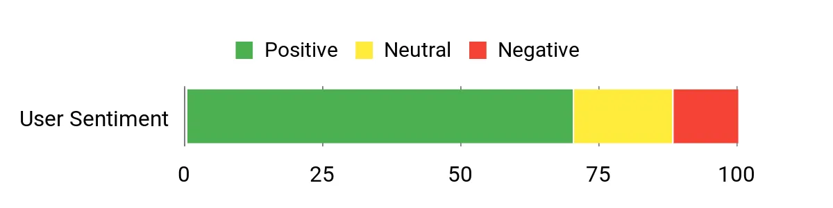 Best Satellite Messengers: Based on Field Testing Sentiment Analysis Chart
