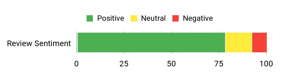 Best Sharpening Stones of 2026 Sentiment Analysis Chart