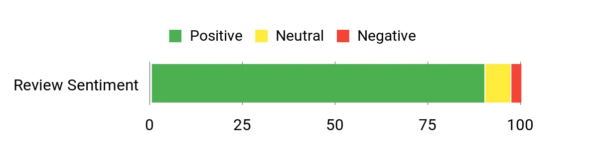 Best Sharpening Stones of 2026 Sentiment Analysis Chart