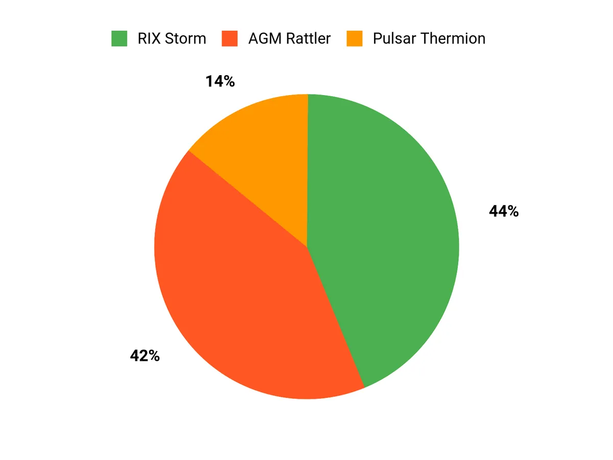 Best Thermal Scopes of 2026: Tested and Reviewed Customer Preferences Chart